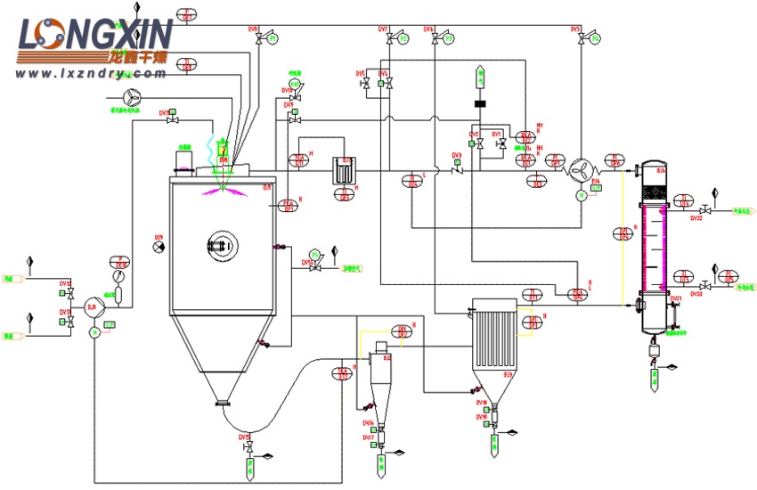 低分子量聚苯醚树脂闭路循环喷雾干燥机